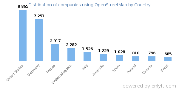 OpenStreetMap customers by country