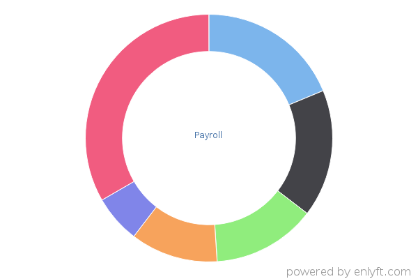Payroll