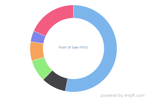 Point Of Sale (POS)