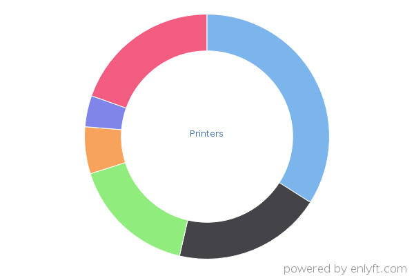 Printers