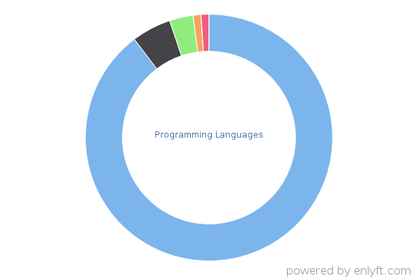 Programming Languages