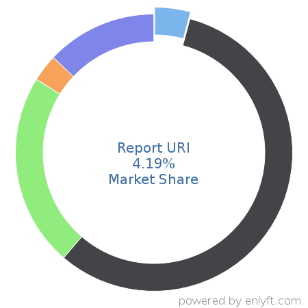 Report URI market share in Application Performance Management is about 4.19%