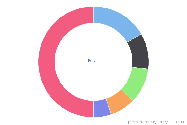 Retail