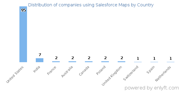 Salesforce Maps customers by country