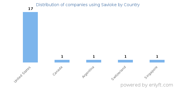 Savioke customers by country