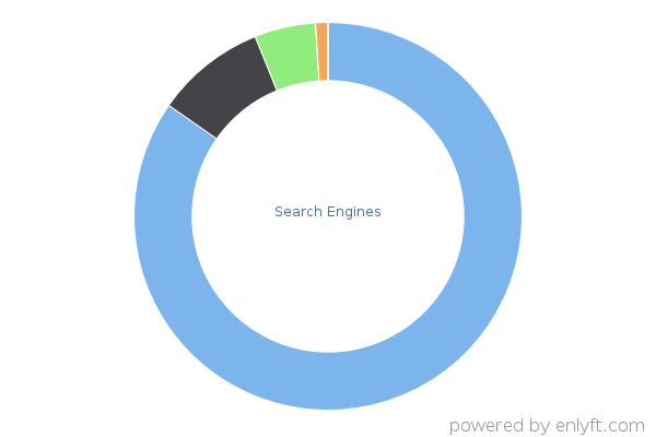Search Engines