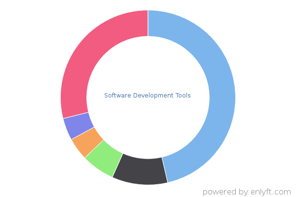 Software Development Tools