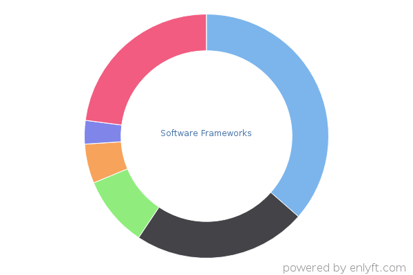 Software Frameworks