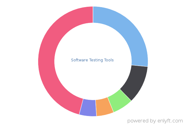Software Testing Tools