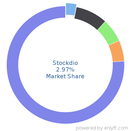 Stockdio market share in Banking & Finance is about 2.97%
