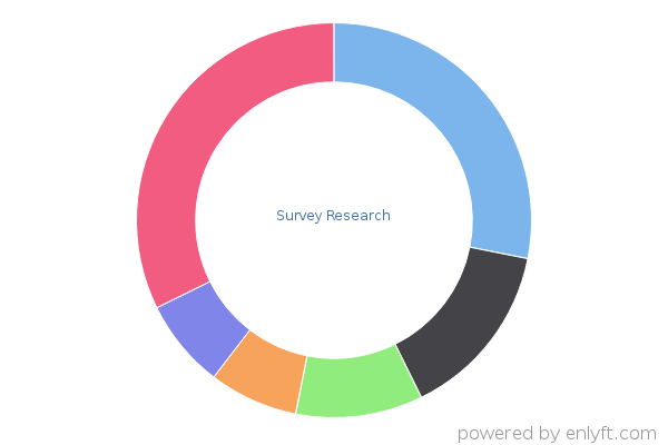 Survey Research
