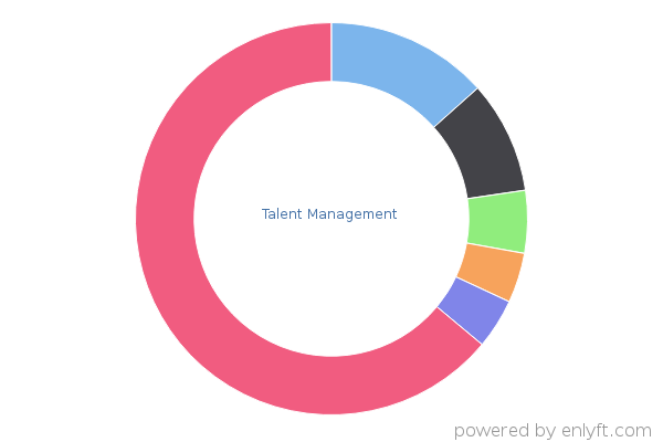 Talent Management