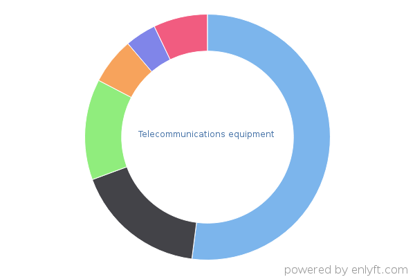 Telecommunications equipment
