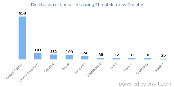 ThreatMetrix customers by country