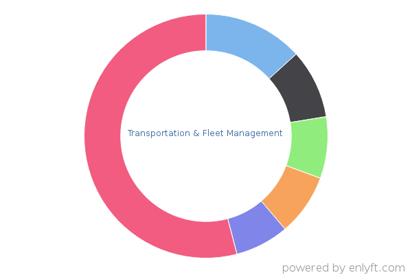 Transportation & Fleet Management