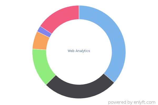 Web Analytics