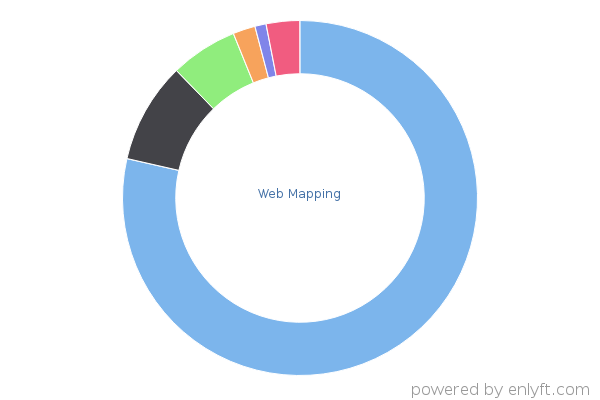 Web Mapping