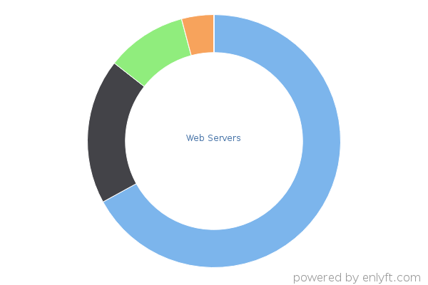 Web Servers